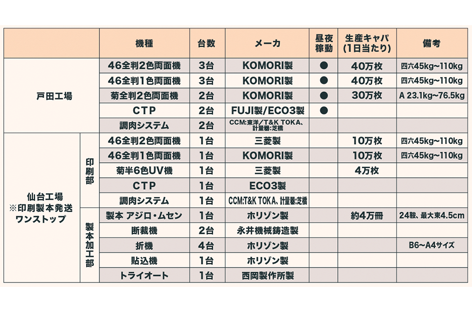 設備