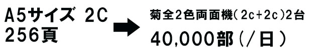 A5サイズ 2C 256頁を菊全2色両面機（2c+2c）2台40,000部(/日）