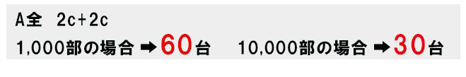 A全　2c+2c　1,000部の場合は60台・10,000部の場合は30台