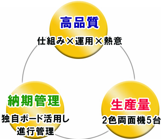 もし、あなたが二色刷り印刷で困っていても、ご安心ください。